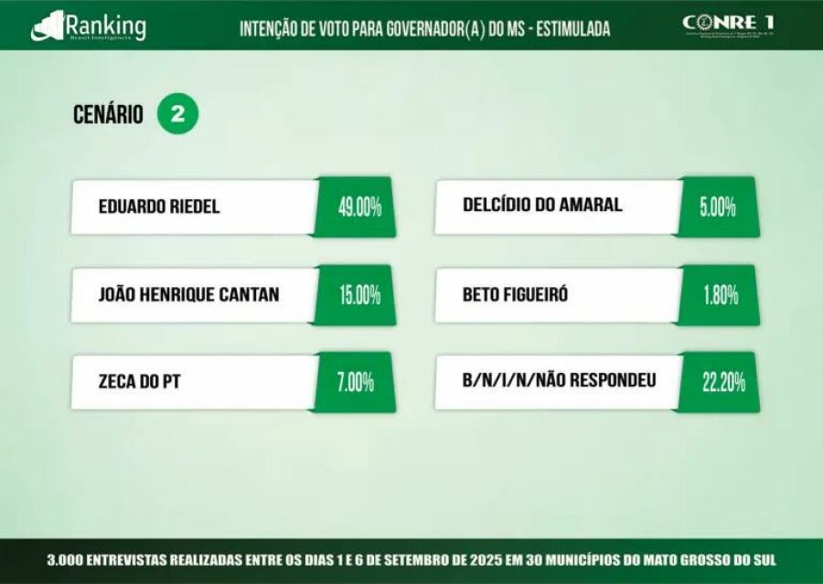 Imagem gov 2
